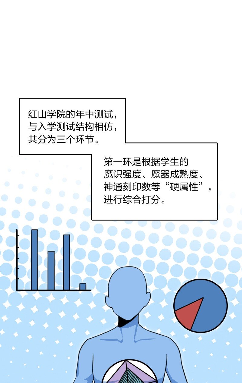 078 量产首席(1/2)-第78话