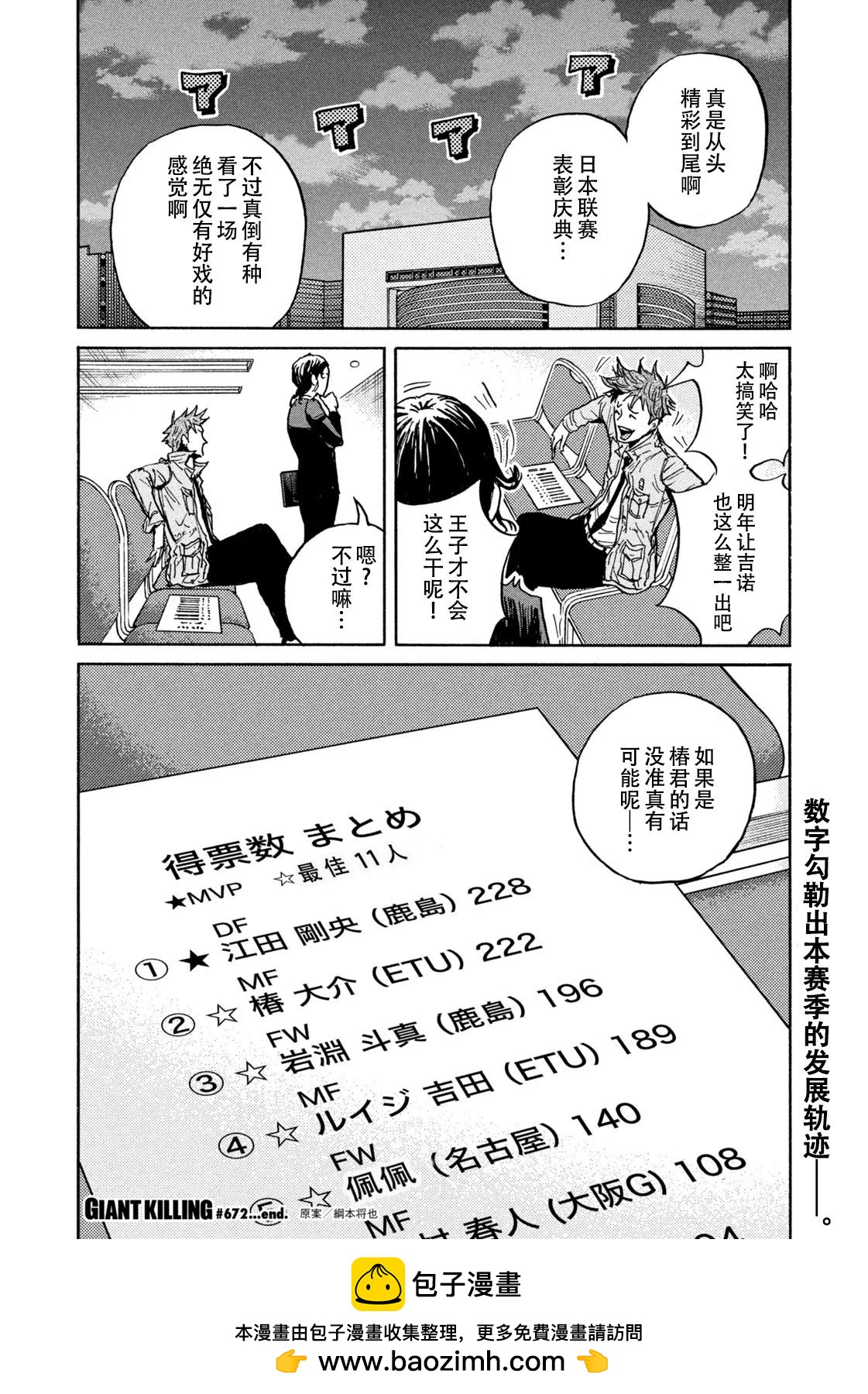 🍗逆转监督GIANT KILLING 第672话 第22页