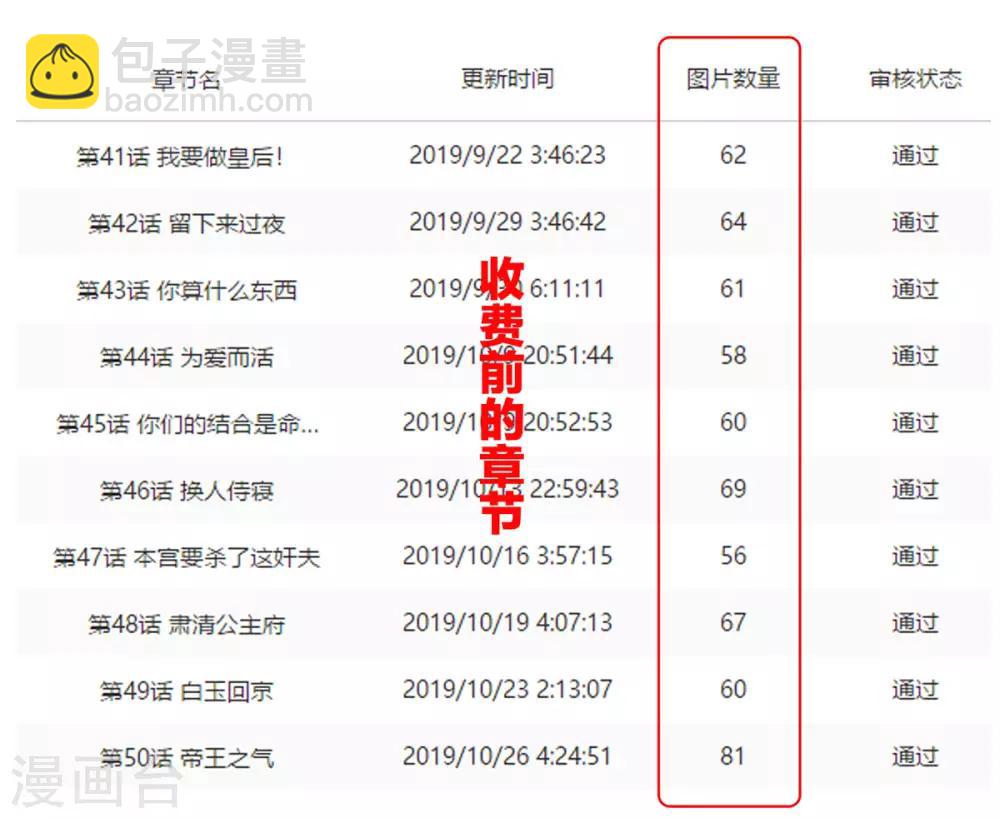 🍗女帝的后宫 第84话 趴下，脱光 第50页