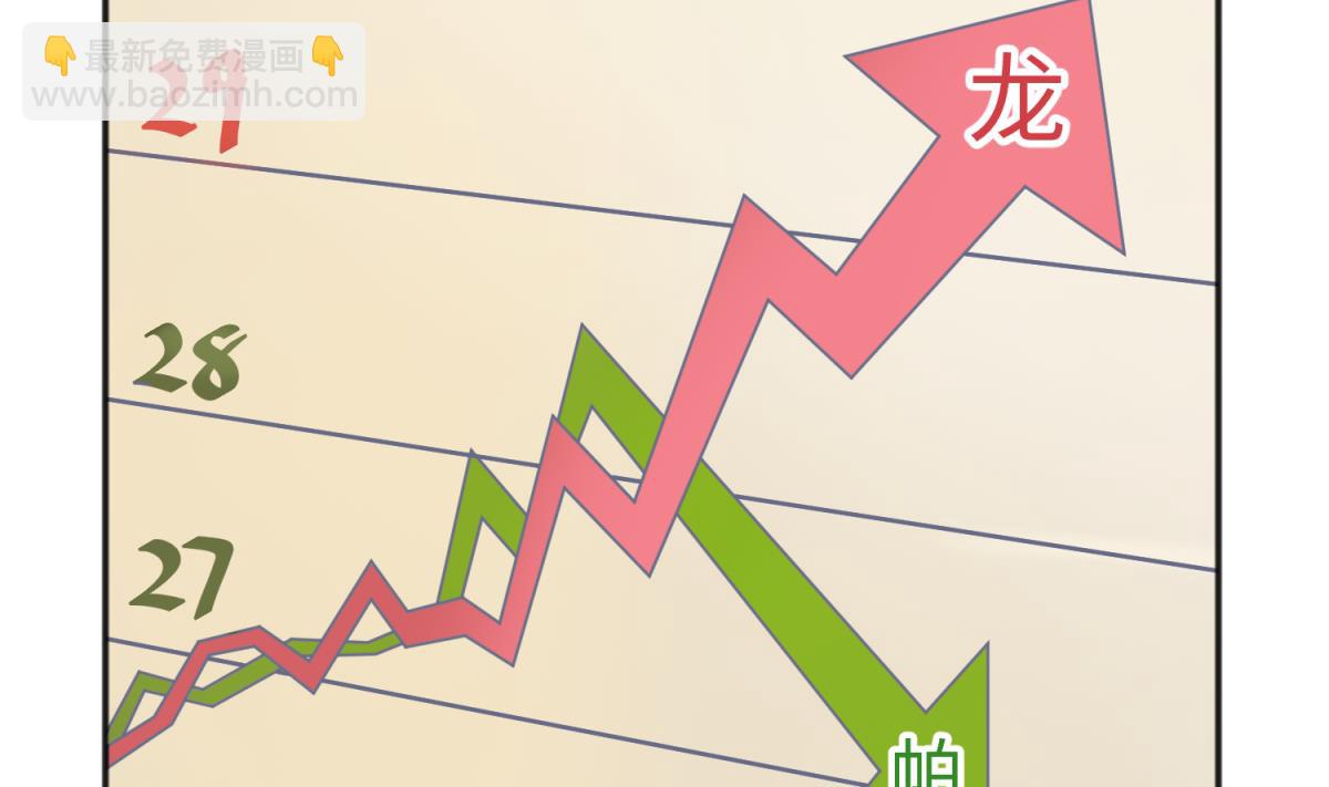 第126话 吃瓜需谨慎(1/2)-第128话