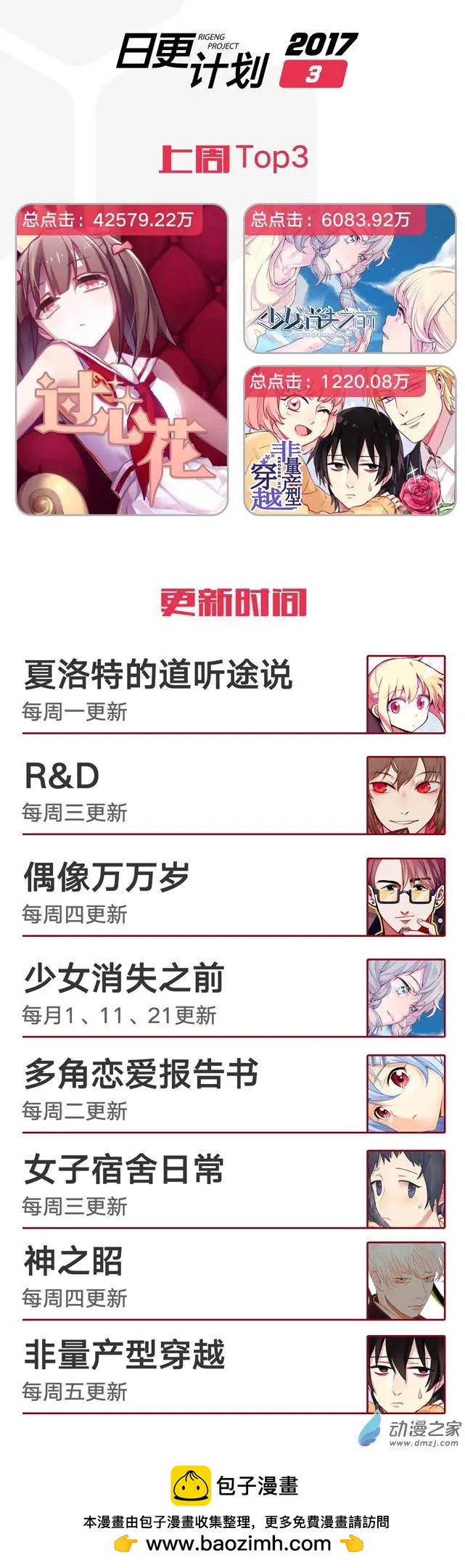🍗女子宿舍日常 第04回 第14页