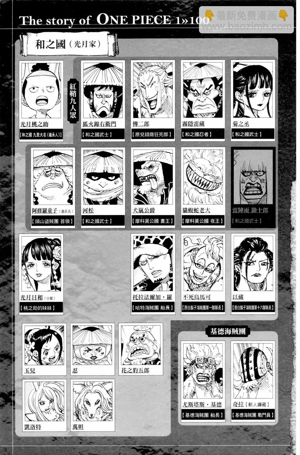 🍖ONE PIECE航海王 第100卷 第6页