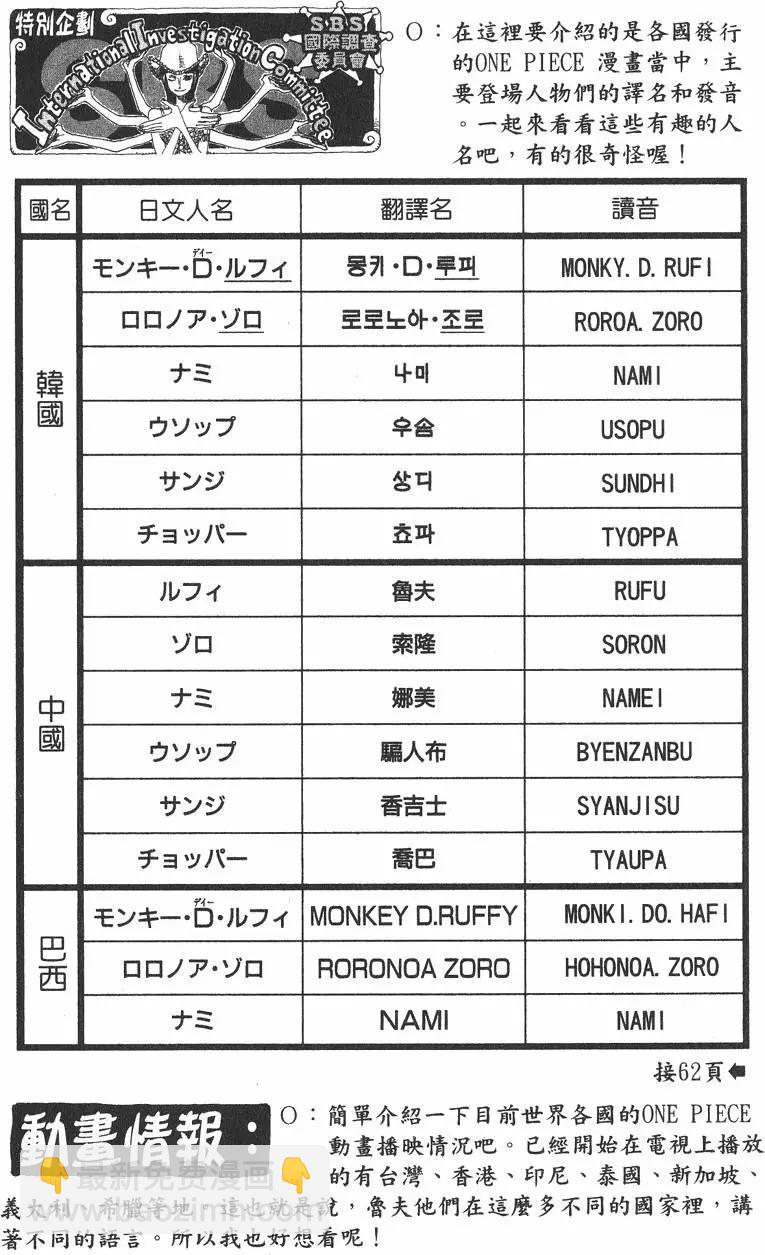 🍖ONE PIECE航海王 第26卷 第44页
