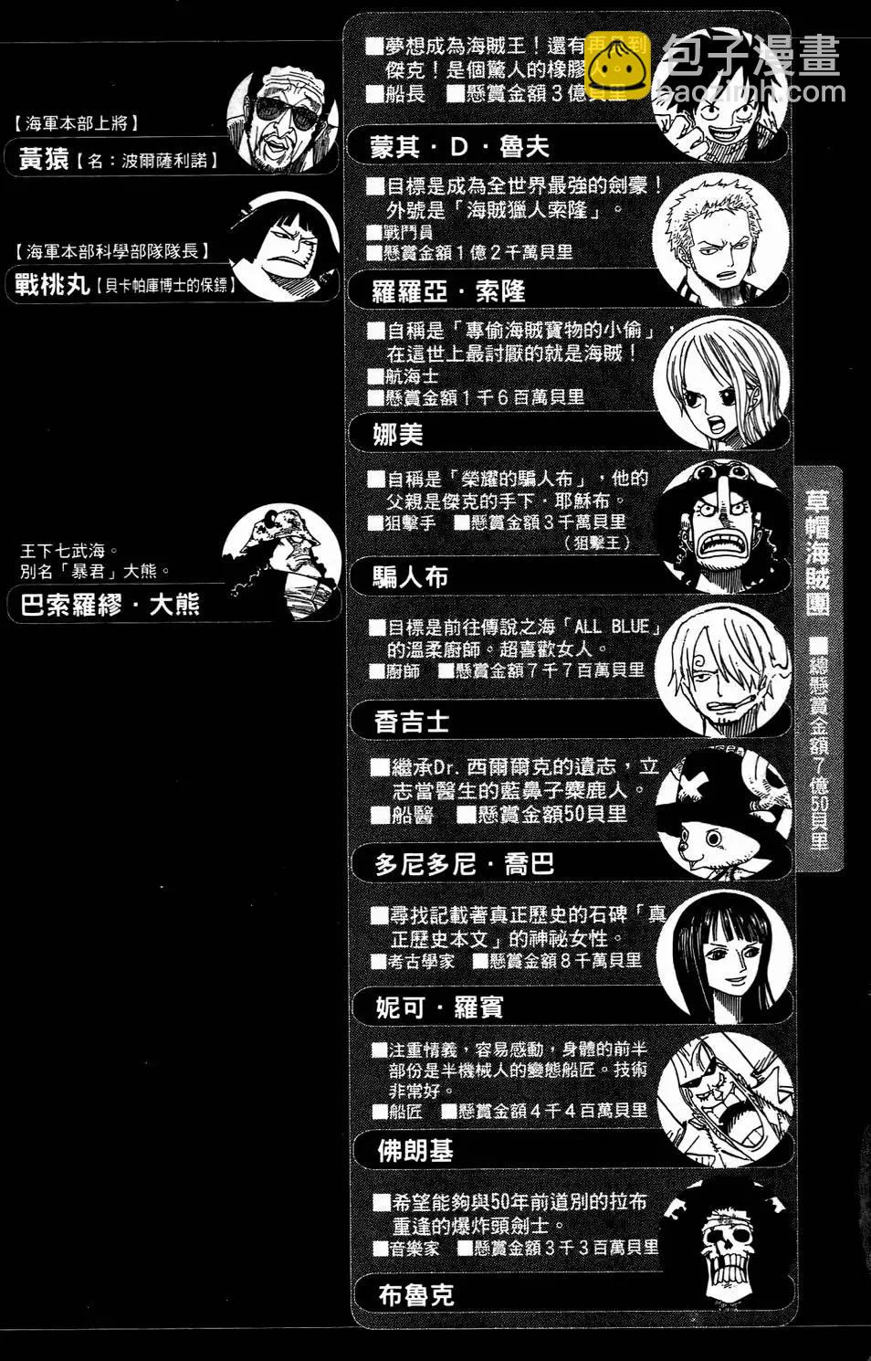 🍖ONE PIECE航海王 第53卷 第3页