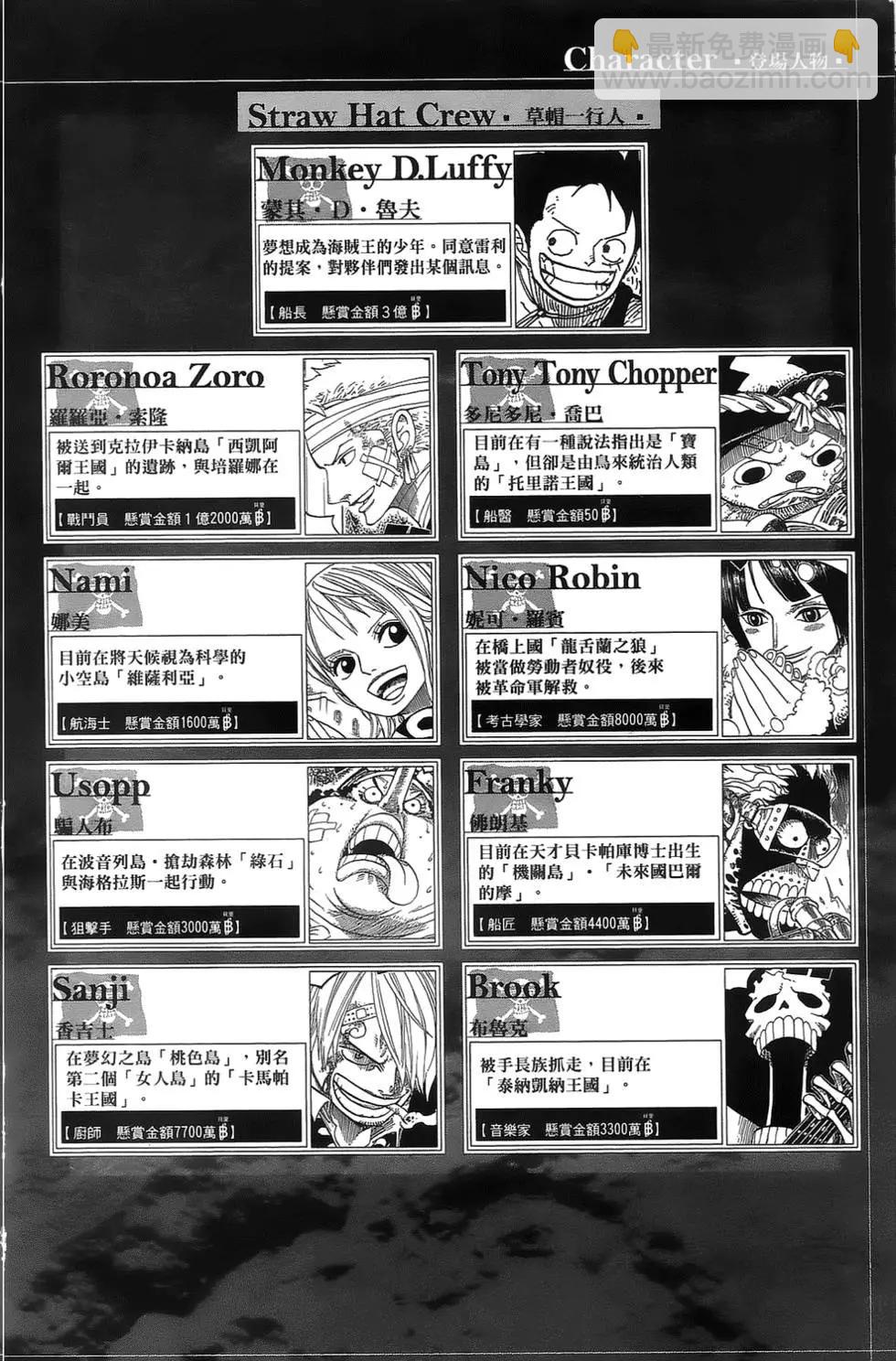 🍖ONE PIECE航海王 第61卷 第4页