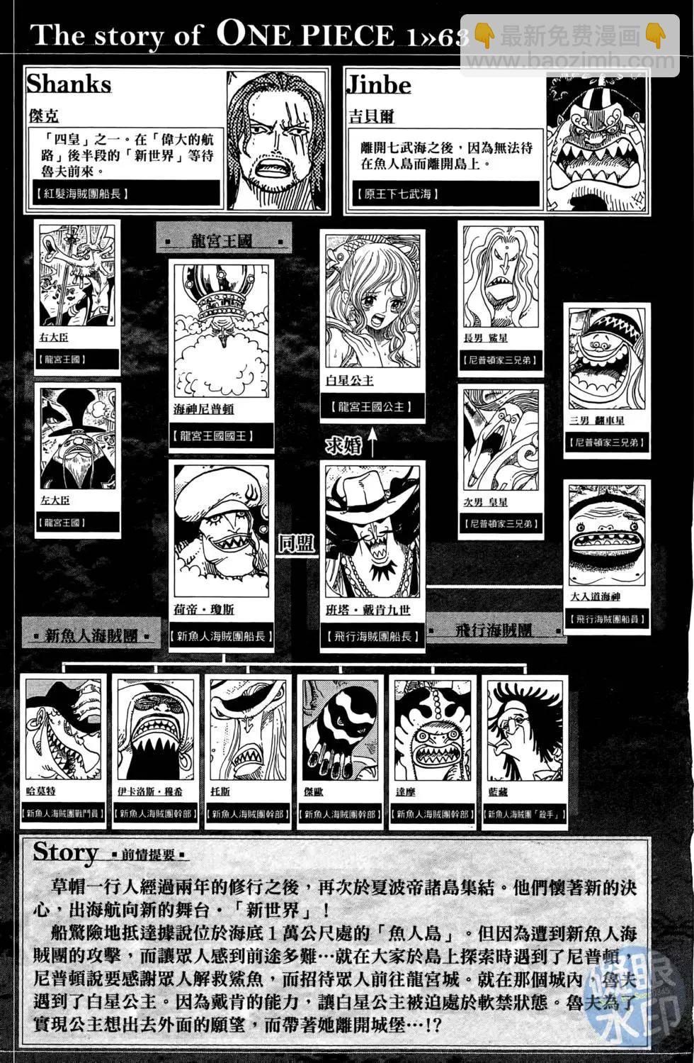 🍖ONE PIECE航海王 第63卷 第5页