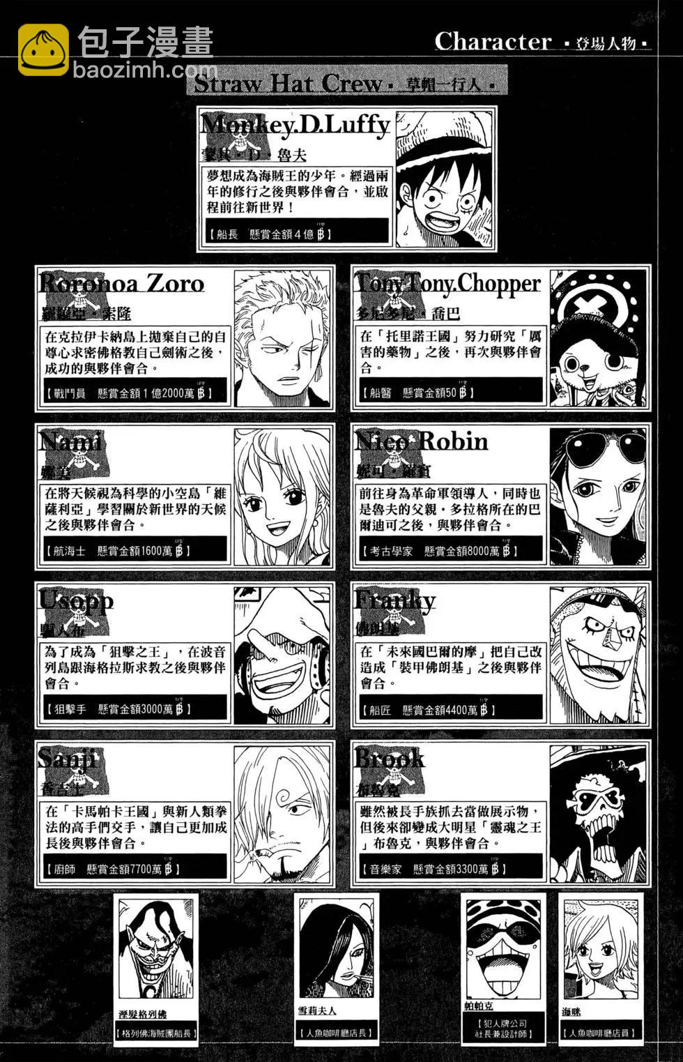 🍖ONE PIECE航海王 第66卷 第4页