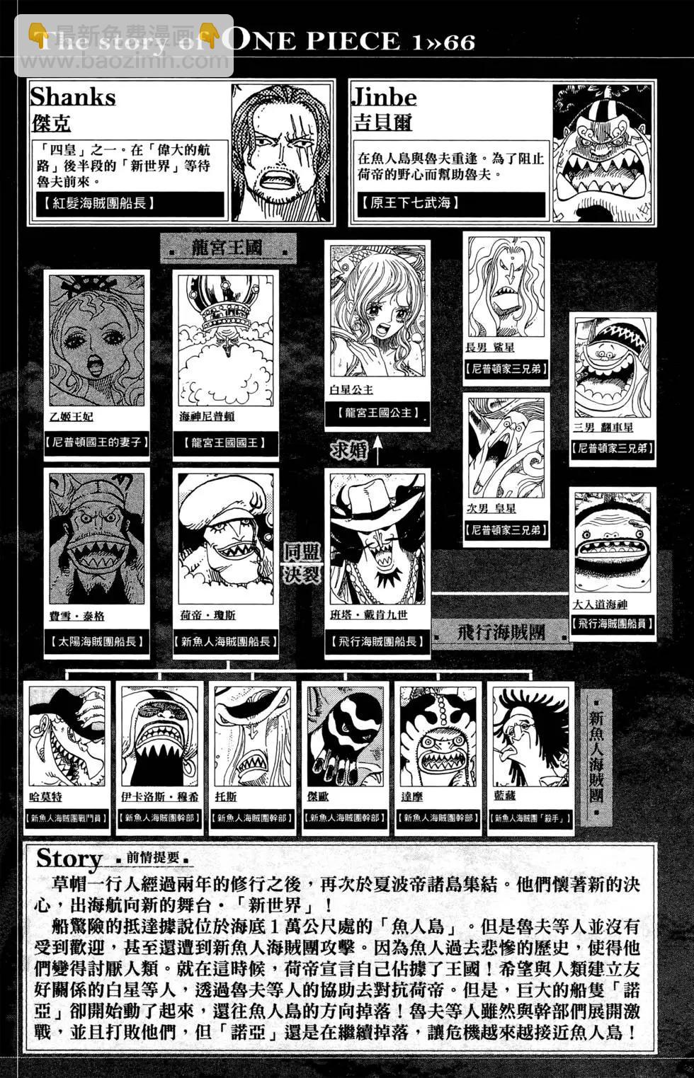 🍖ONE PIECE航海王 第66卷 第5页