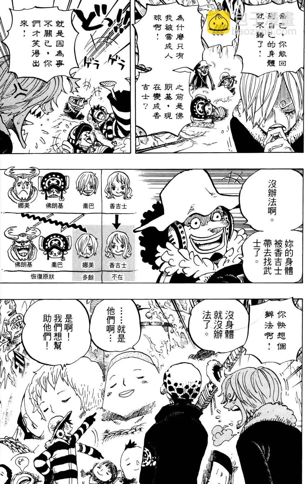 🍖ONE PIECE航海王 第68卷 第13页