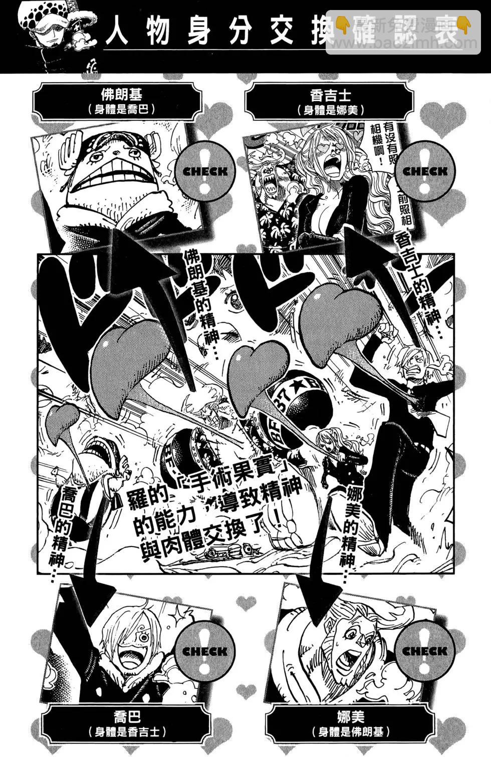 🍖ONE PIECE航海王 第68卷 第7页