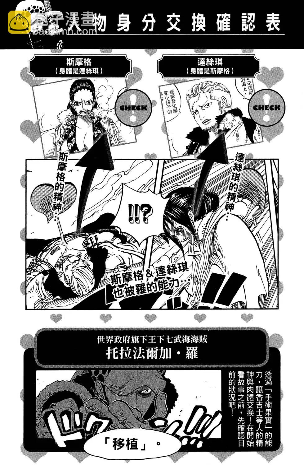 🍖ONE PIECE航海王 第68卷 第8页