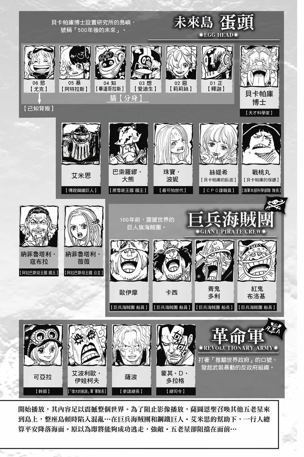 🍖ONE PIECE航海王 第111卷 第5页