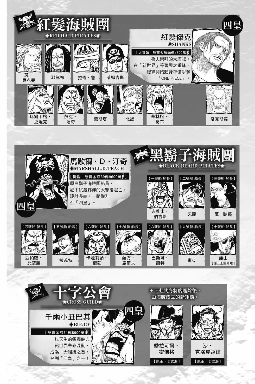 🍖ONE PIECE航海王 第112卷 第4页