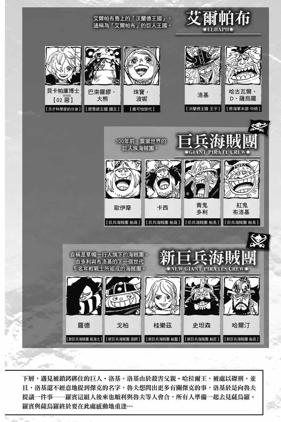 🍖ONE PIECE航海王 第112卷 第5页