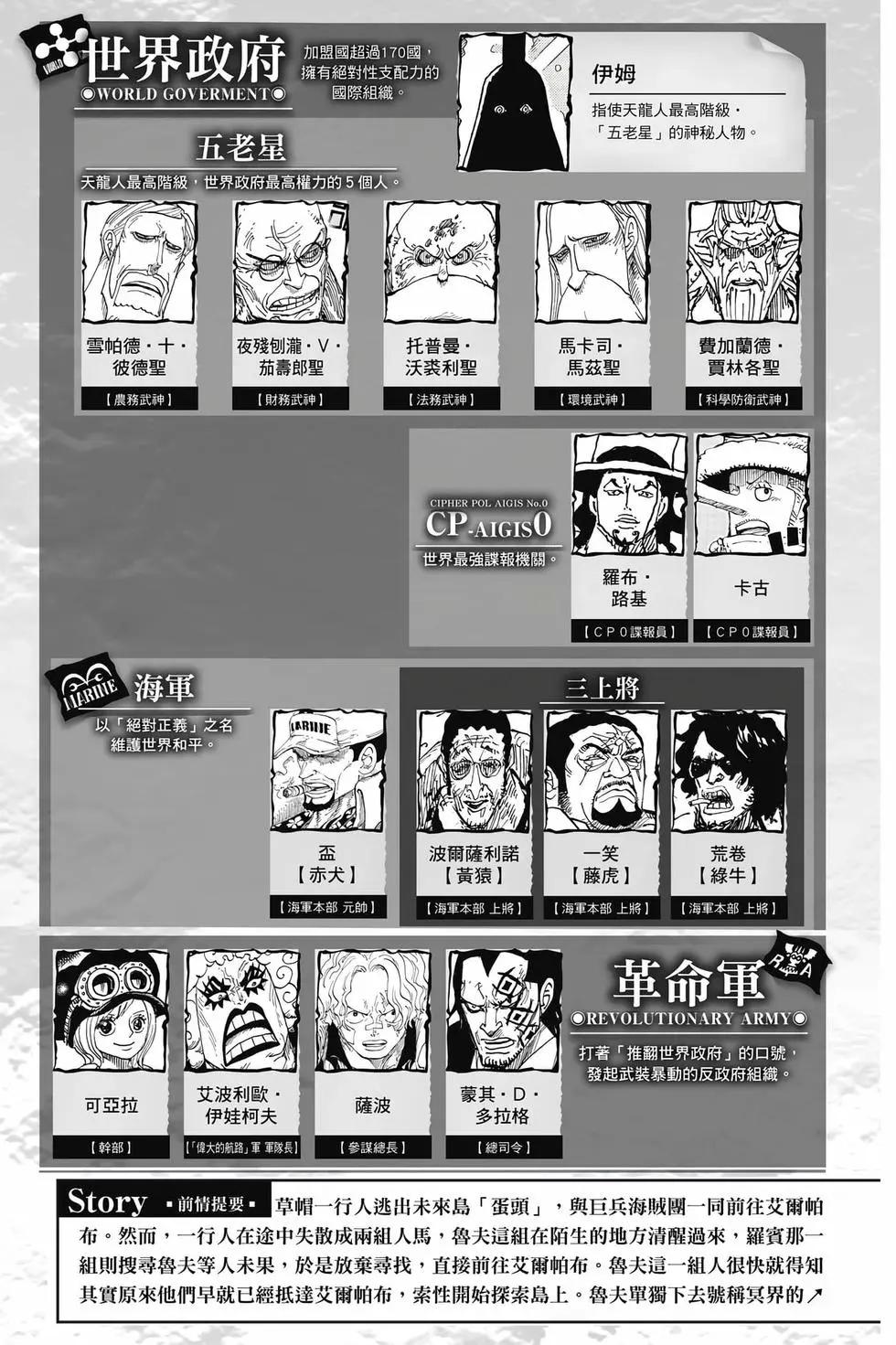 🍖ONE PIECE航海王 第112卷 第6页