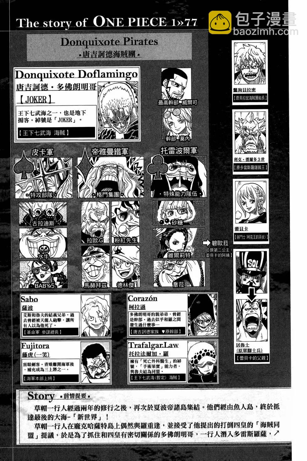 🍖ONE PIECE航海王 第77卷 第4页