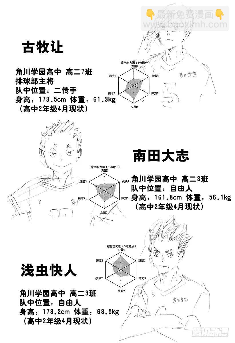 🍝排球少年！！ 第104话 幼鸟 第3页