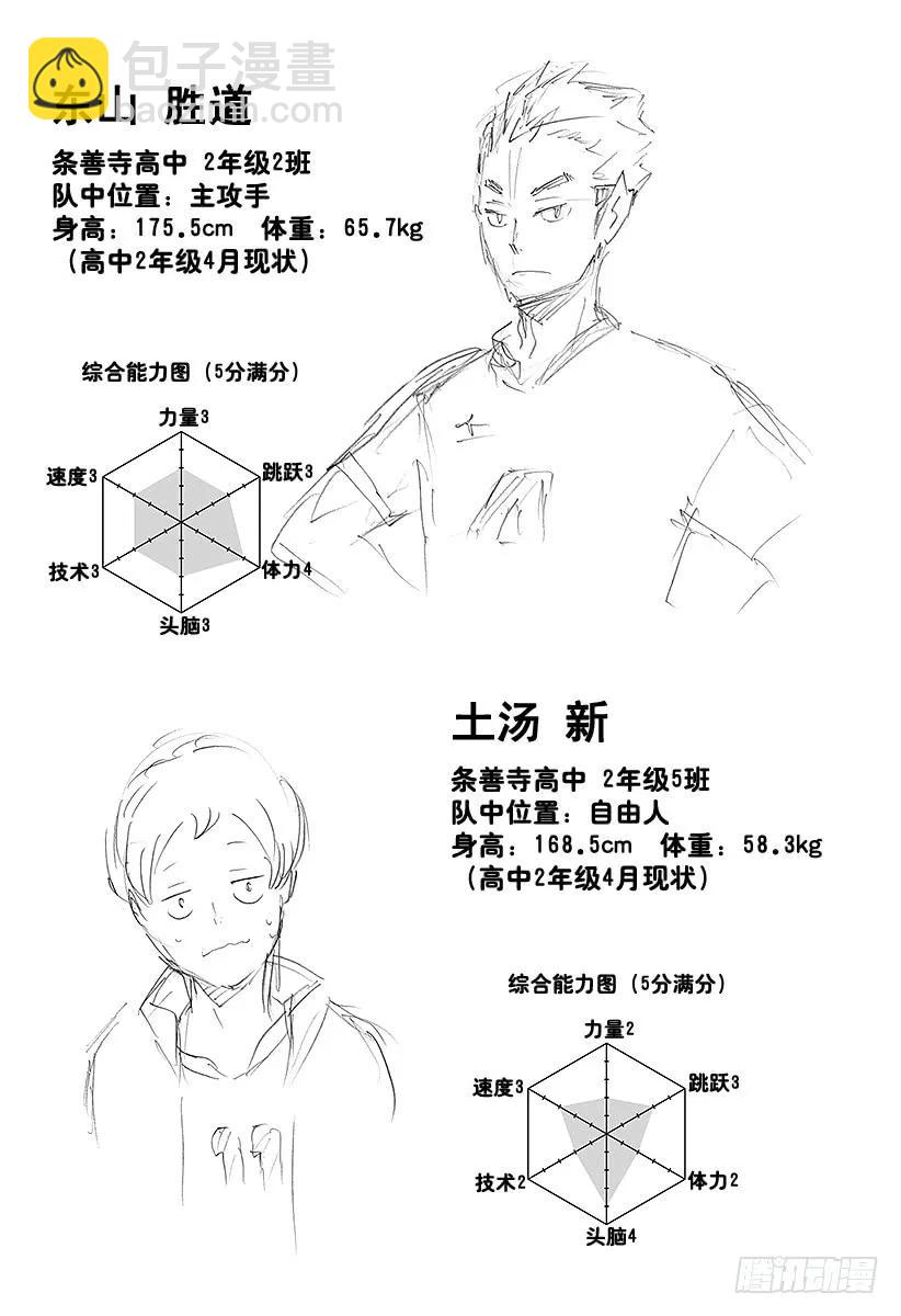 🍝排球少年！！ 第114话 游乐场・3 第3页