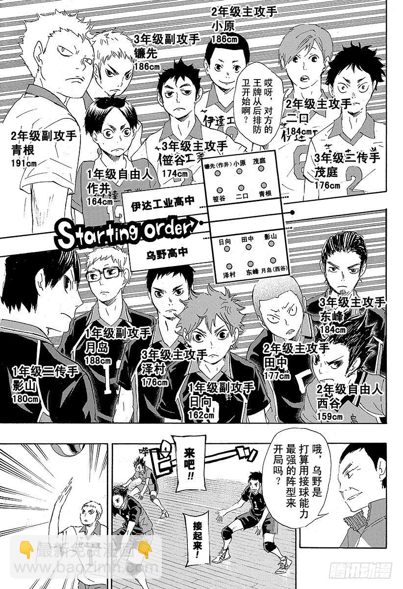 🍝排球少年！！ 第42话 铁壁 第3页