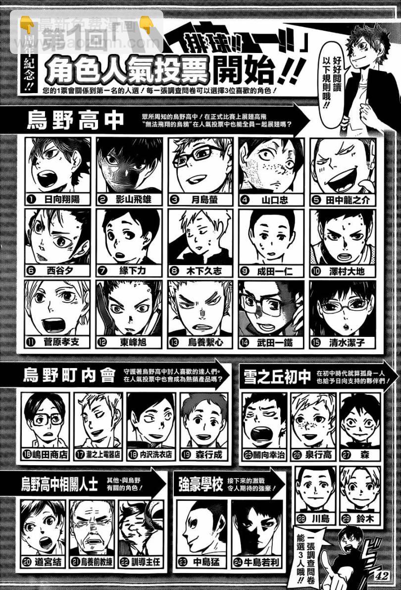 🍝排球少年!! 一周年纪念 第2页