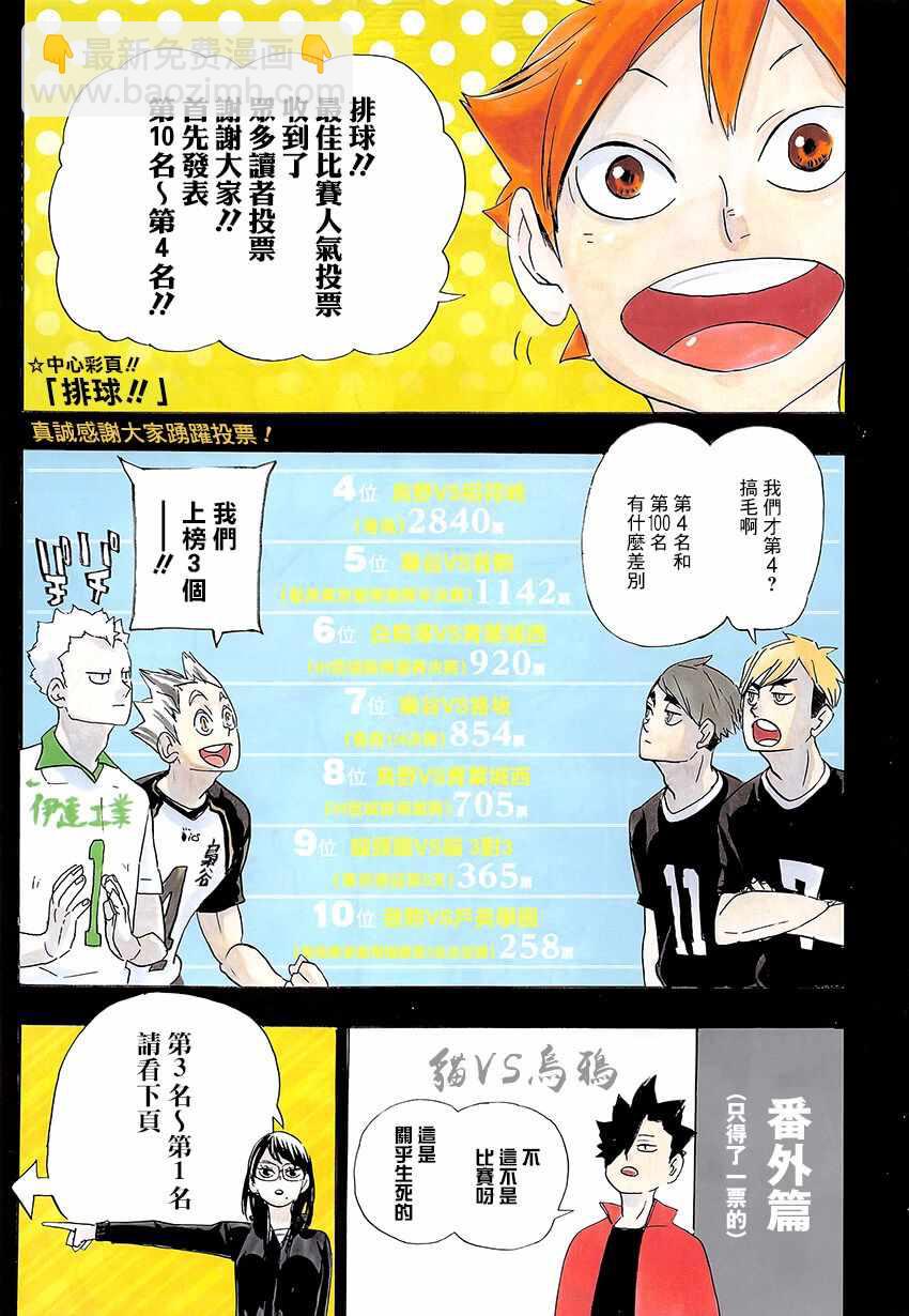 🍝排球少年!! 第346话 第2页