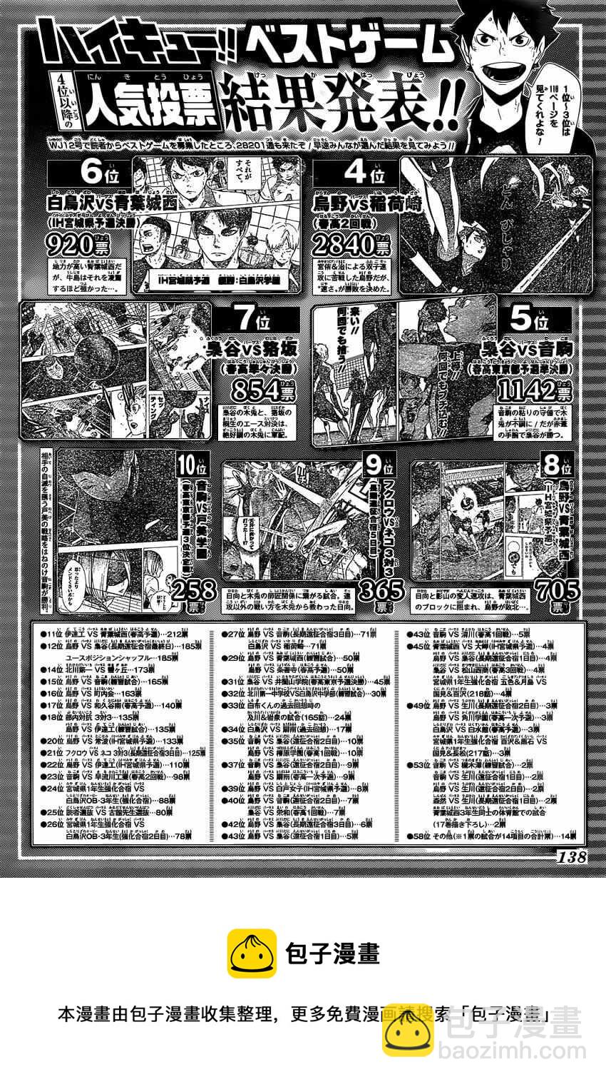 🍝排球少年!! 第346话 第22页