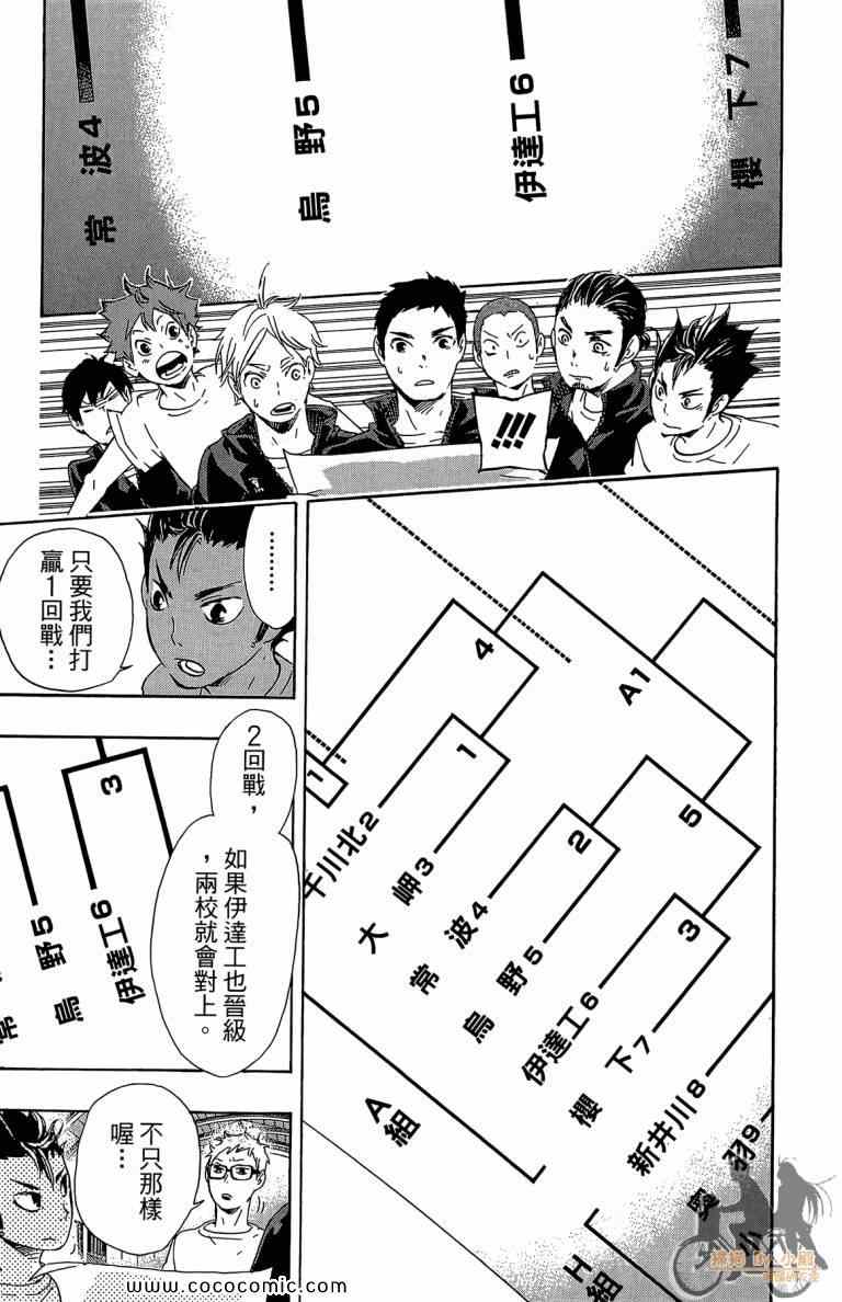 🍝排球少年!! 第5卷 第22页