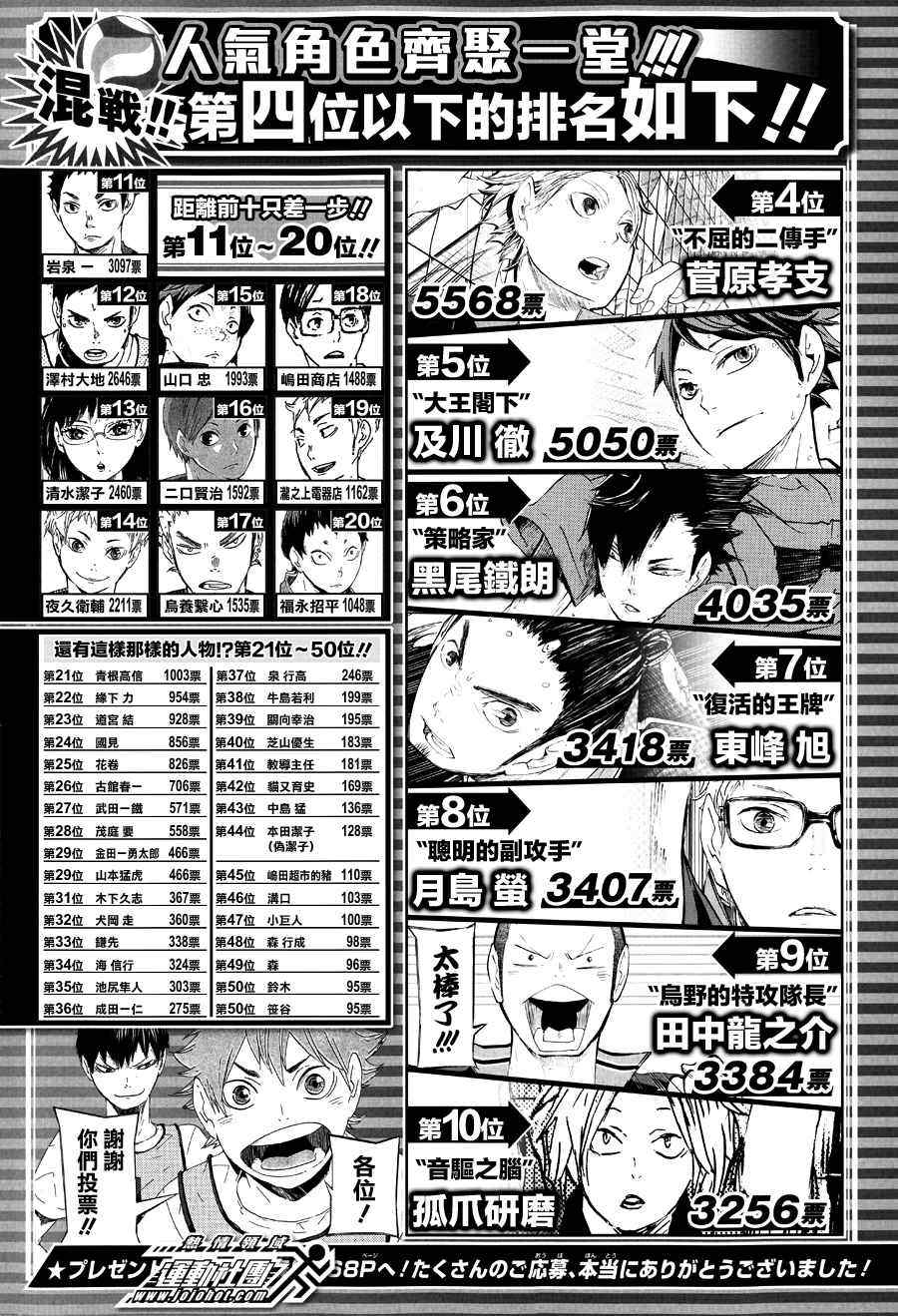 🍝排球少年!! 第57话 第2页