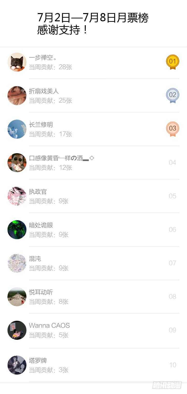 153令-深渊之门-第194话