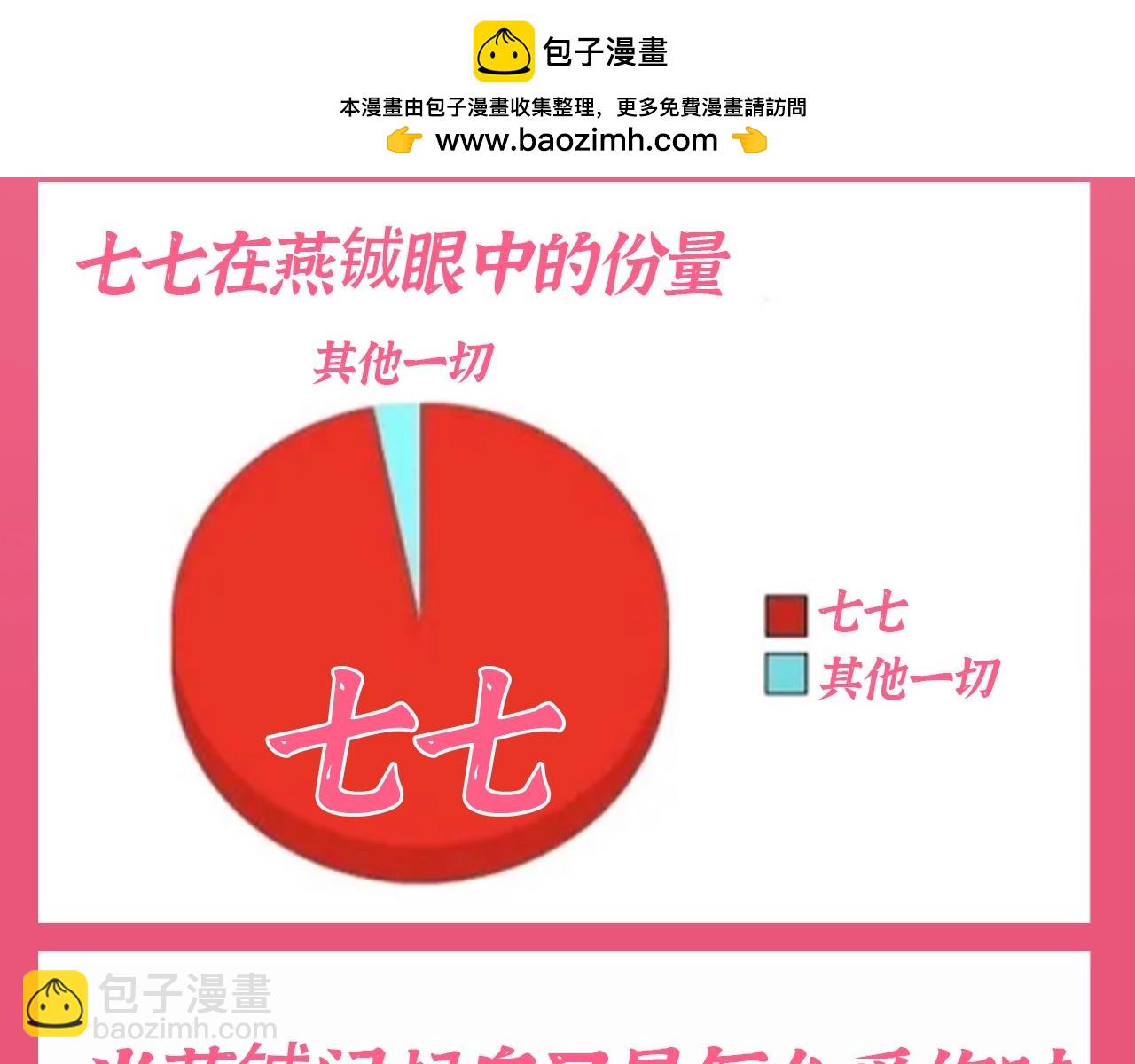 🍝炮灰闺女的生存方式 加更第105期 搞点事：玩梗炮灰是专业的 第5页