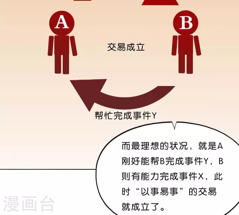 🍝贫王 第293话 以事易事 第17页
