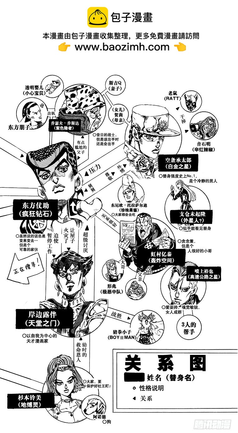 🍛乔乔的奇妙冒险 第412话 第2页