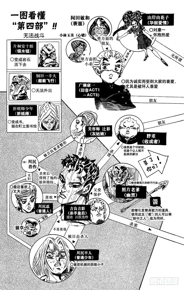 🍛乔乔的奇妙冒险 第412话 第3页