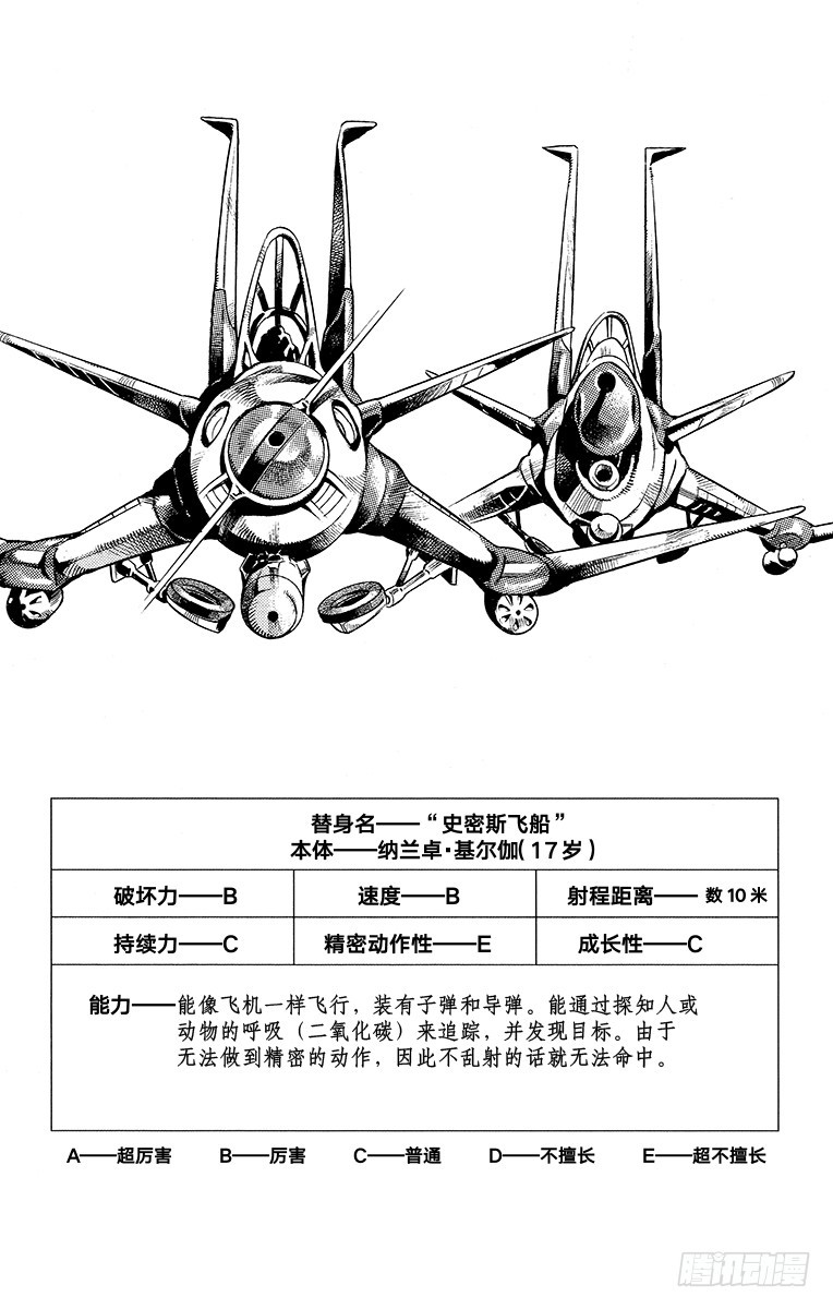 🍛乔乔的奇妙冒险 第474话 第20页