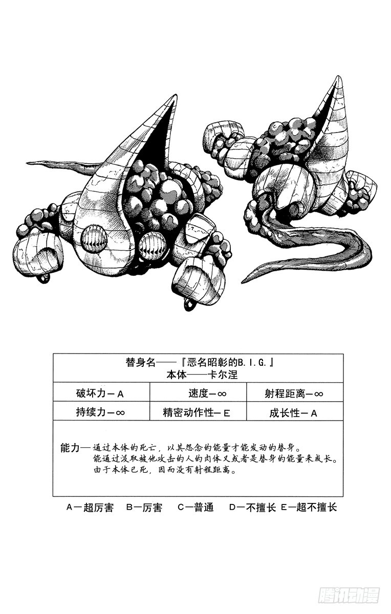 🍛乔乔的奇妙冒险 第534话 第20页