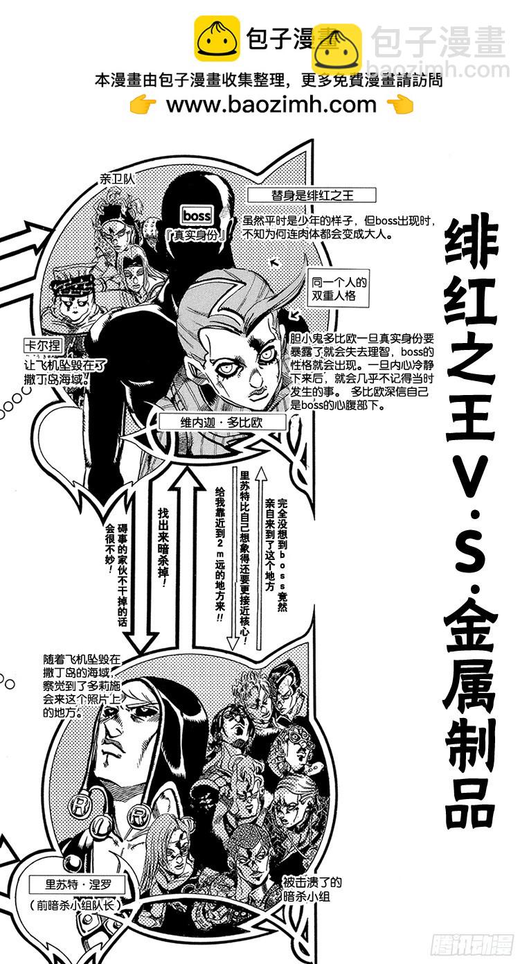 🍛乔乔的奇妙冒险 第544话 第2页