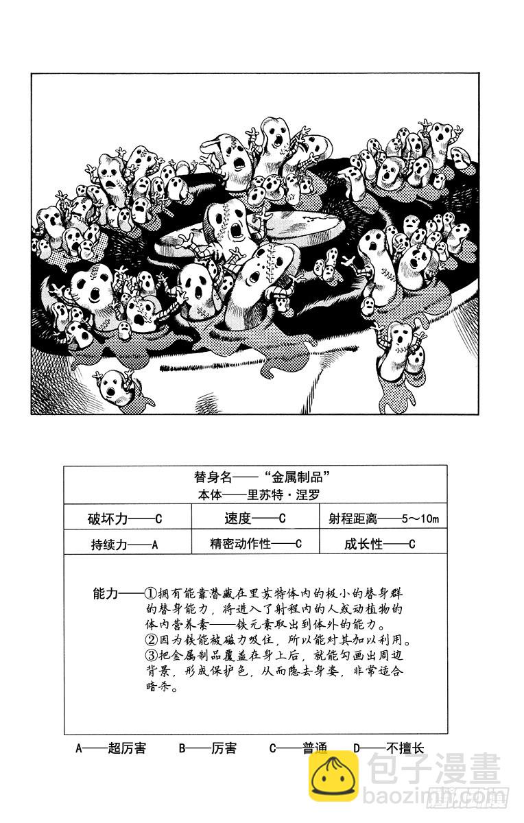 🍛乔乔的奇妙冒险 第546话 第20页