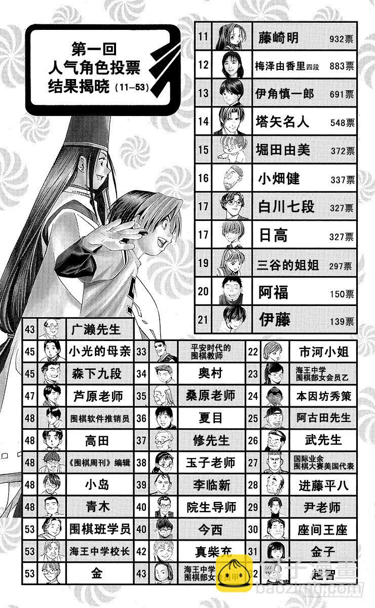 第64局 职业考试预选赛首日的壮汉-第64话