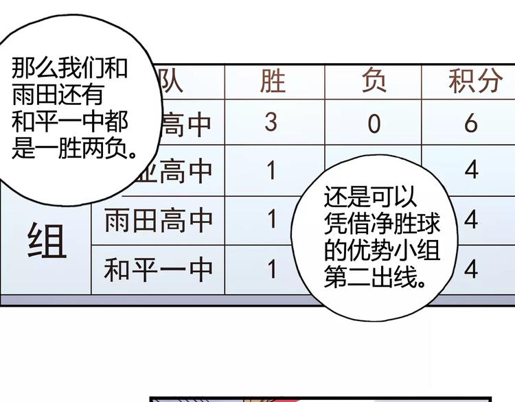 第35话 这场比赛！绝不能输！(1/2)-第36话