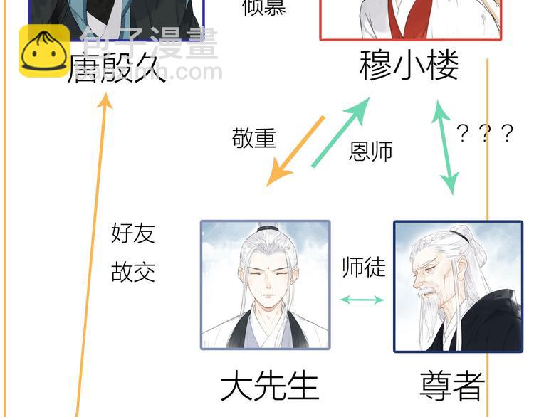 回忆小剧场(1/2)-第38话