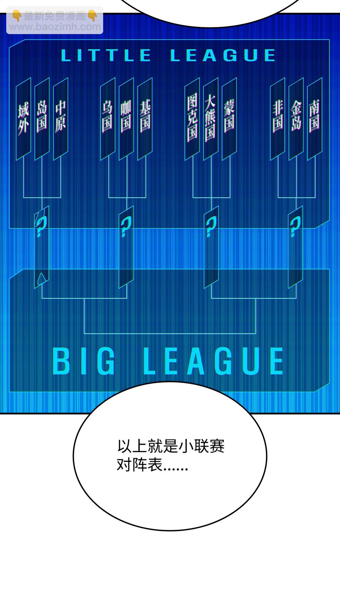 180 小联赛开始(1/2)-第180话
