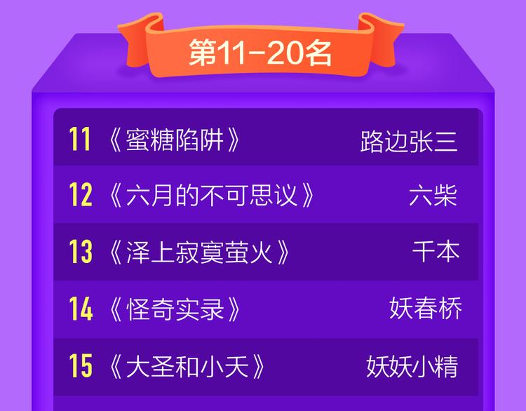 🍛全民打榜 《赤色四叶草》空降TOP.10 第22页