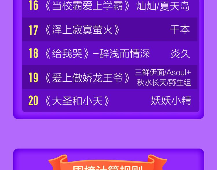 🍛全民打榜 《DOLO命运胶囊》荣登第一！ 第23页