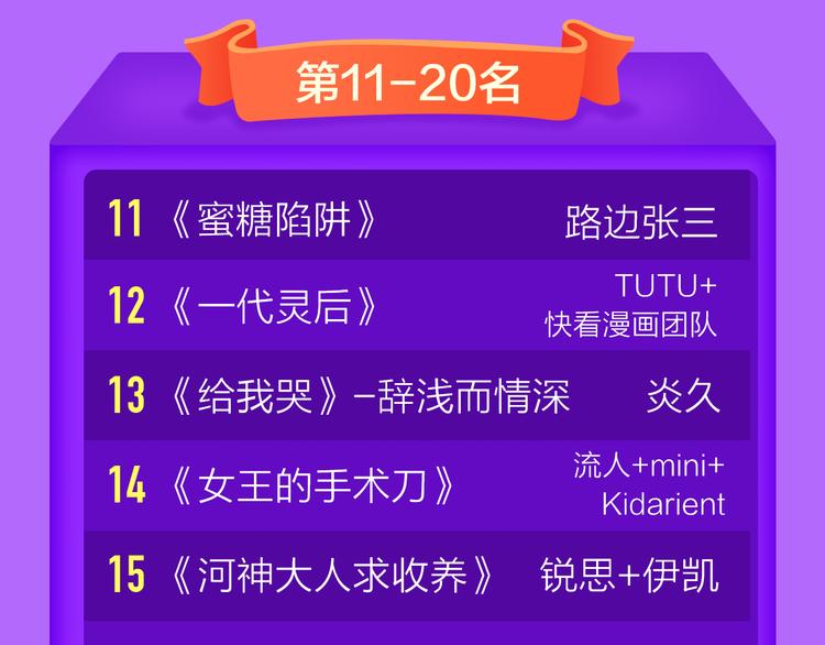 🍛全民打榜 《渐近的心跳》空降榜单前十 第22页