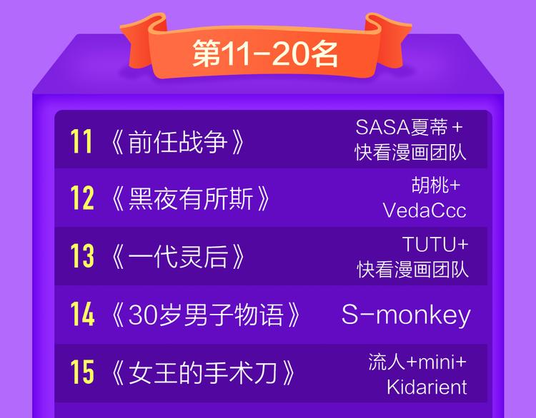 🍛全民打榜 《蜜糖陷阱》强势TOP.4 第22页