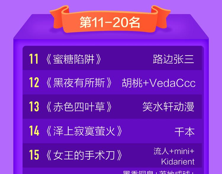 🍛全民打榜 TOP榜惊现两匹黑马！ 第22页
