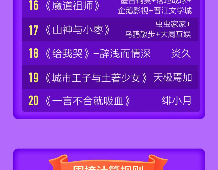 🍛全民打榜 TOP榜惊现两匹黑马！ 第23页