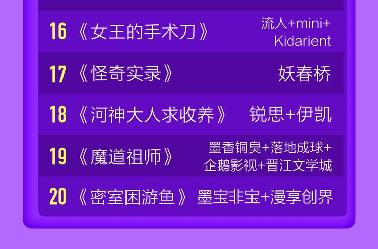 🍛全民打榜 少年榜上线！排行榜再度升级！ 第24页