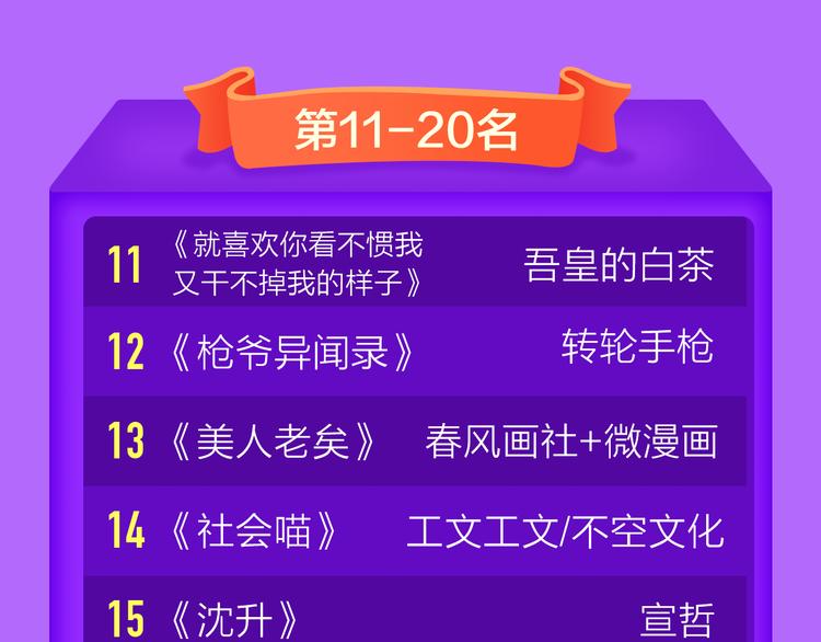🍛全民打榜 少年榜上线！排行榜再度升级！ 第48页