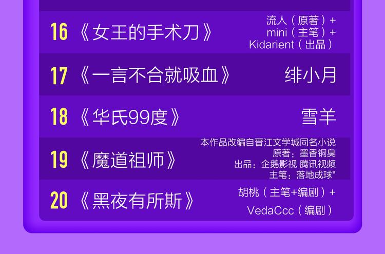 🍛全民打榜 DOLO命运胶囊空降TOP1！ 第24页